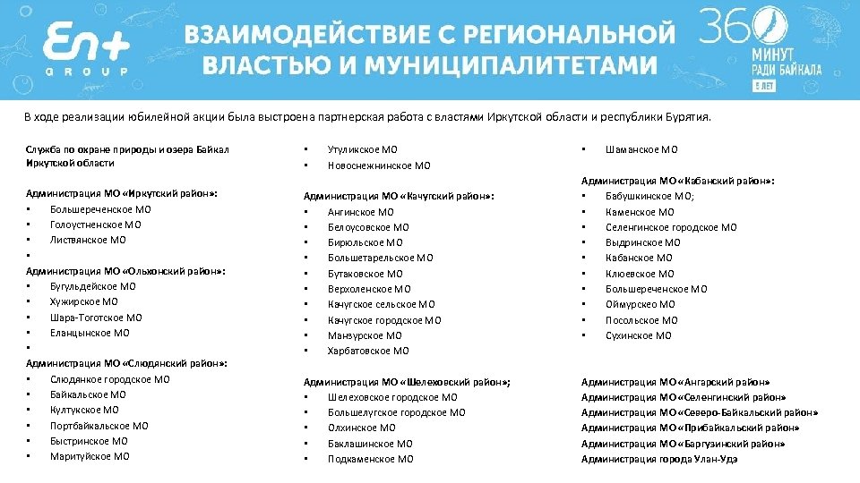 В ходе реализации юбилейной акции была выстроена партнерская работа с властями Иркутской области и