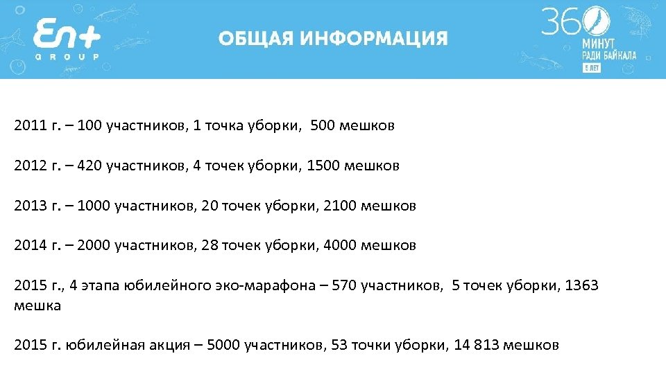 2011 г. – 100 участников, 1 точка уборки, 500 мешков 2012 г. – 420