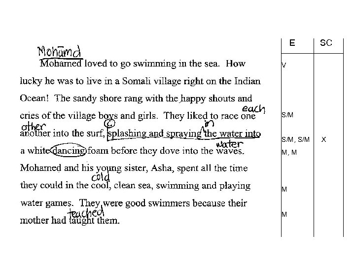 E SC V S/M, S/M M, M M M X 