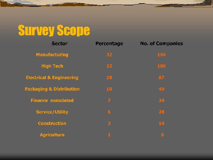 Survey Scope 