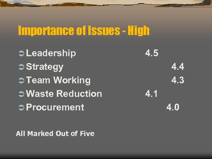 Importance of Issues - High Ü Leadership 4. 5 Ü Strategy Working Ü Waste