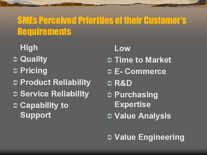 SMEs Perceived Priorities of their Customer’s Requirements High Ü Quality Ü Pricing Ü Product