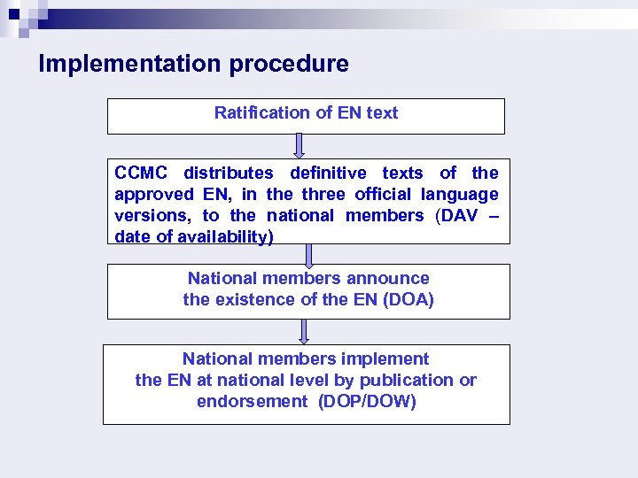 Implementation procedure Ratification of EN text CCMC distributes definitive texts of the approved EN,