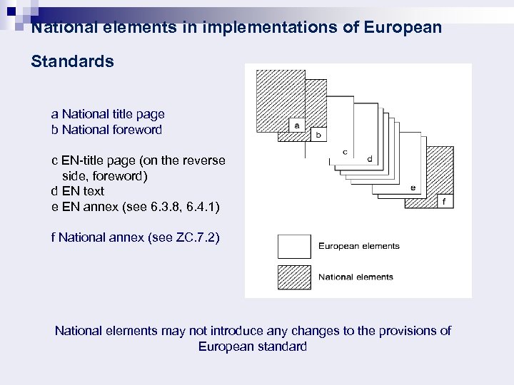 National elements in implementations of European Standards a National title page b National foreword