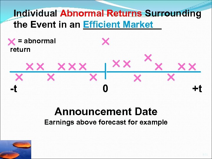 Individual Abnormal Returns Surrounding the Event in an Efficient Market ________ = abnormal return