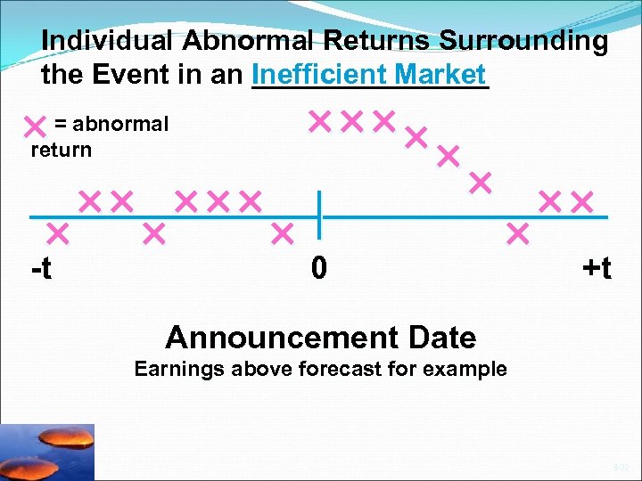 Individual Abnormal Returns Surrounding the Event in an Inefficient Market ________ = abnormal return
