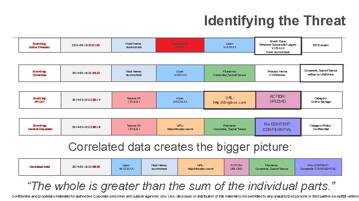Identifying the Threat Event log: Active Directory 2014 -03 -10: 22: 01: 02 Host