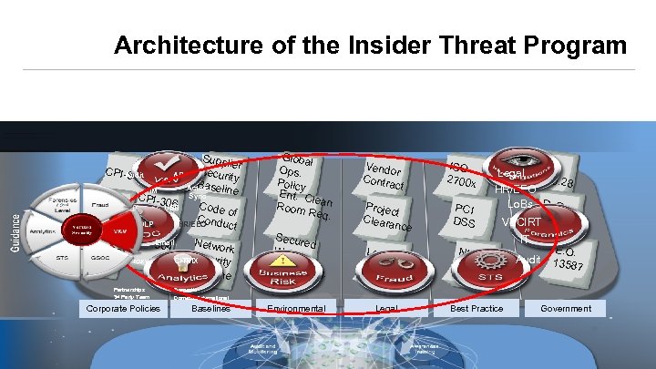 Architecture of the Insider Threat Program CPI-Audit 810 AP IM GOOD CPI-30 3 CPI-30