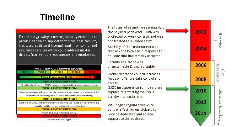 Timeline instituted additional internal legal, monitoring, and It was primarily focused on preventing external