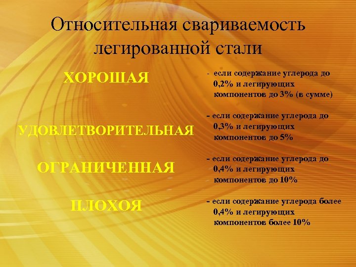 Относительная свариваемость легированной стали ХОРОШАЯ - если содержание углерода до 0, 2% и легирующих
