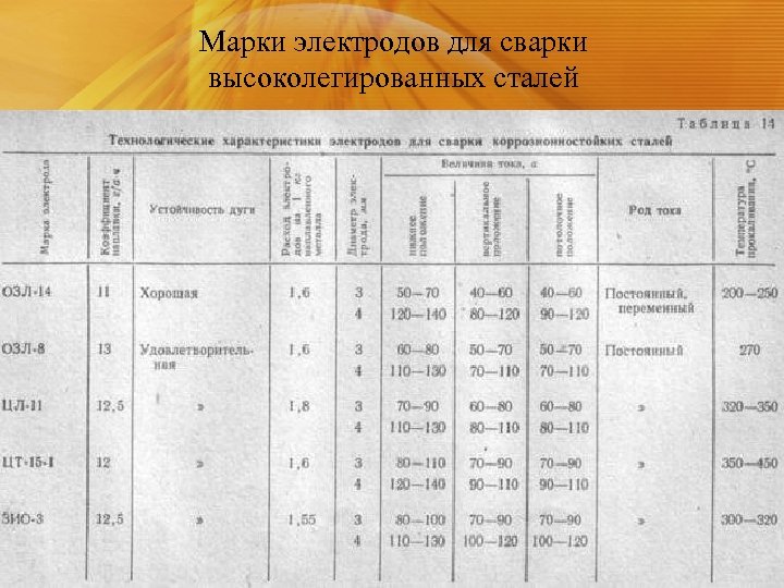 Марки электродов для сварки высоколегированных сталей 