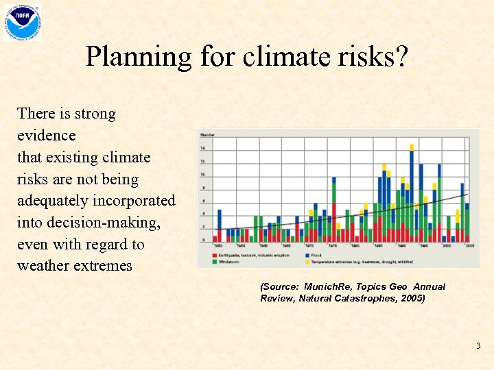 Planning for climate risks? There is strong evidence that existing climate risks are not