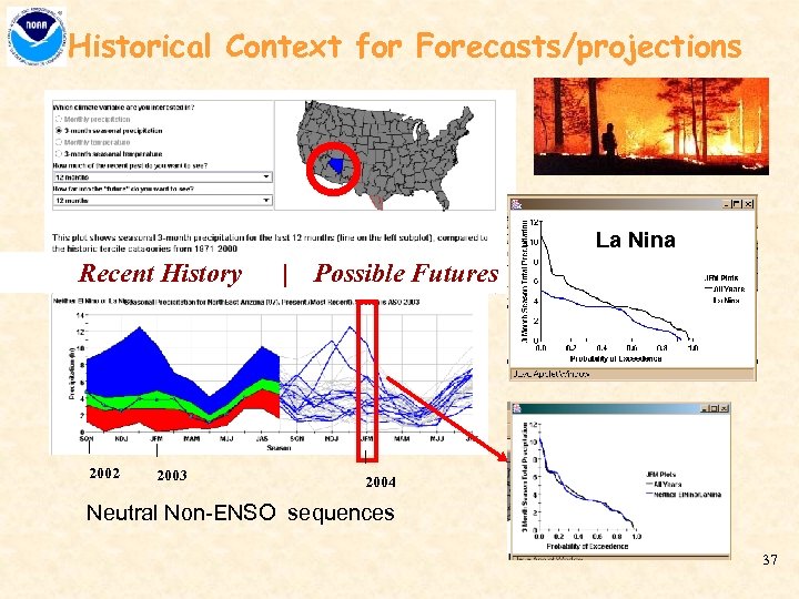 Historical Context for Forecasts/projections Recent History 2002 2003 | Possible Futures Requested by Fire