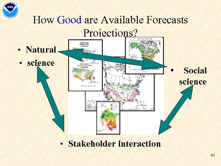 How Good are Available Forecasts Projections? • Natural • science • Social science •