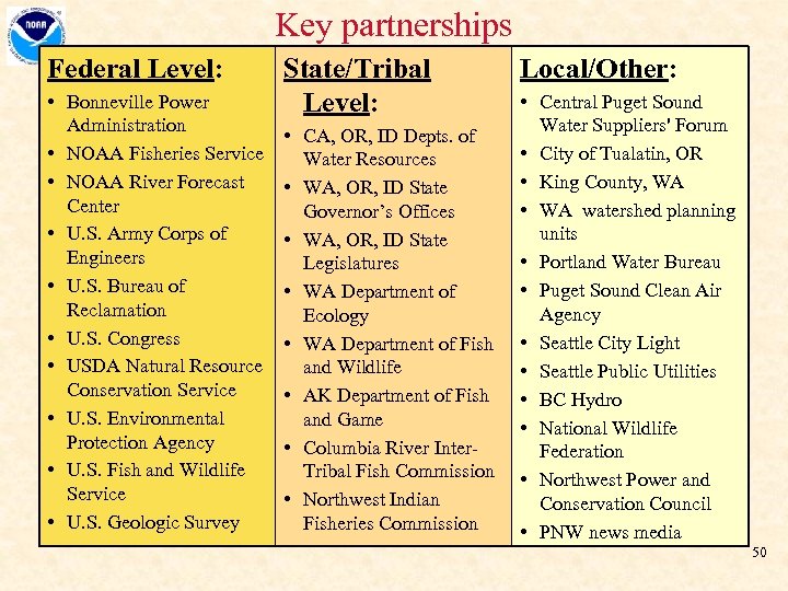 Key partnerships Federal Level: • Bonneville Power Administration • NOAA Fisheries Service • NOAA