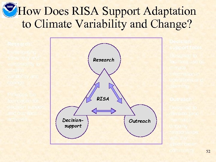 How Does RISA Support Adaptation to Climate Variability and Change? Decisionsupport tools: Research: Investigating