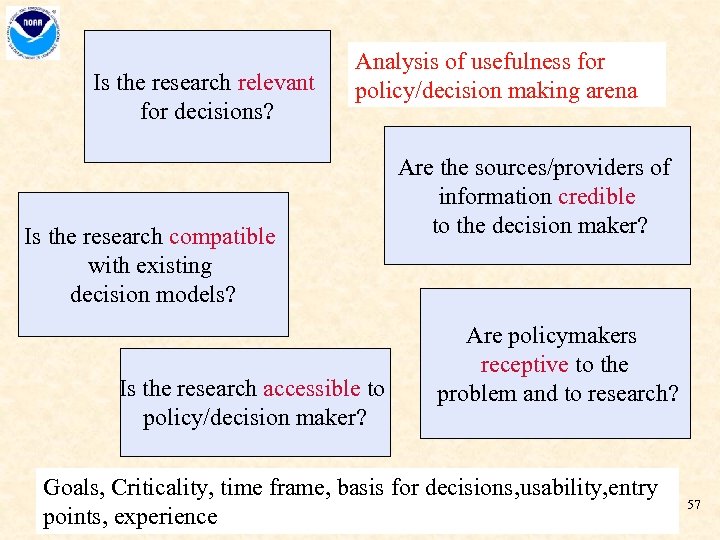 Is the research relevant for decisions? Analysis of usefulness for policy/decision making arena Is