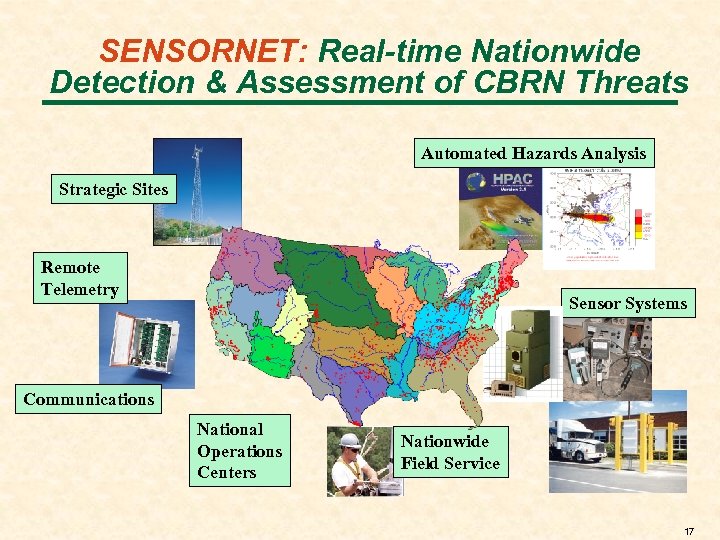 SENSORNET: Real-time Nationwide Detection & Assessment of CBRN Threats Automated Hazards Analysis Strategic Sites