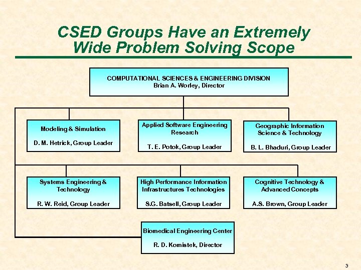 CSED Groups Have an Extremely Wide Problem Solving Scope COMPUTATIONAL SCIENCES & ENGINEERING DIVISION