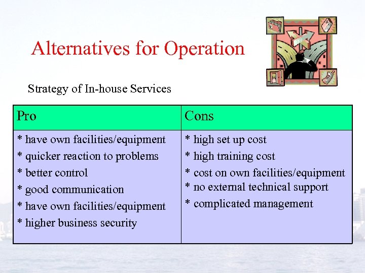 Alternatives for Operation Strategy of In-house Services Pro Cons * have own facilities/equipment *