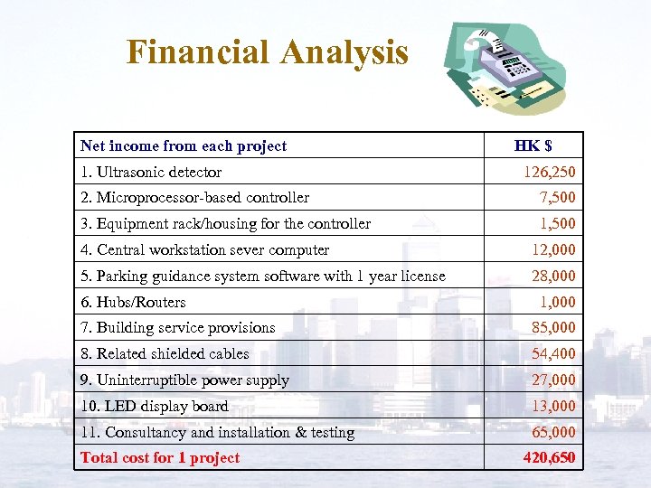 Financial Analysis Net income from each project 1. Ultrasonic detector HK $ 126, 250