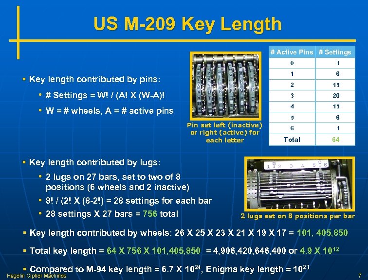 US M-209 Key Length # Active Pins # Settings 0 1 15 5 Pin