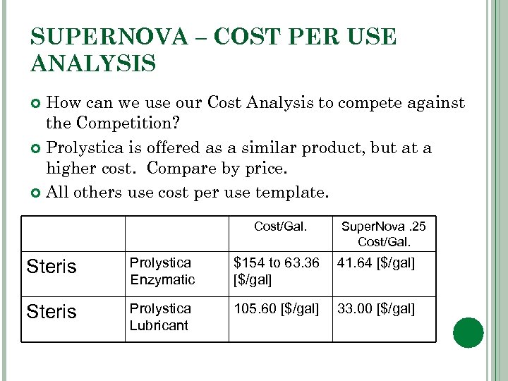 SUPERNOVA – COST PER USE ANALYSIS How can we use our Cost Analysis to
