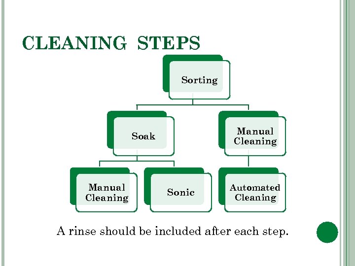 CLEANING STEPS Sorting Manual Cleaning Soak Manual Cleaning Sonic Automated Cleaning A rinse should
