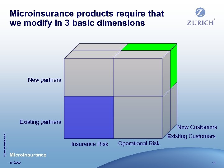 Microinsurance products require that we modify in 3 basic dimensions New partners © Zurich