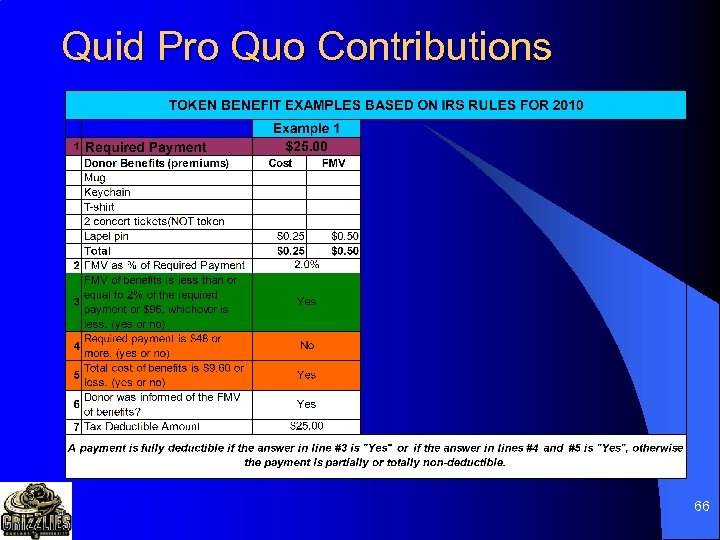 Quid Pro Quo Contributions 66 