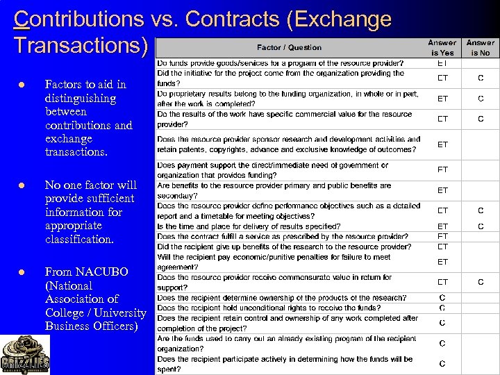 Contributions vs. Contracts (Exchange Transactions) l Factors to aid in distinguishing between contributions and