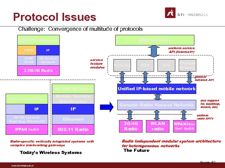 Protocol Issues Challenge: Convergence of multitude of protocols 2. 5 G/3 G Services B