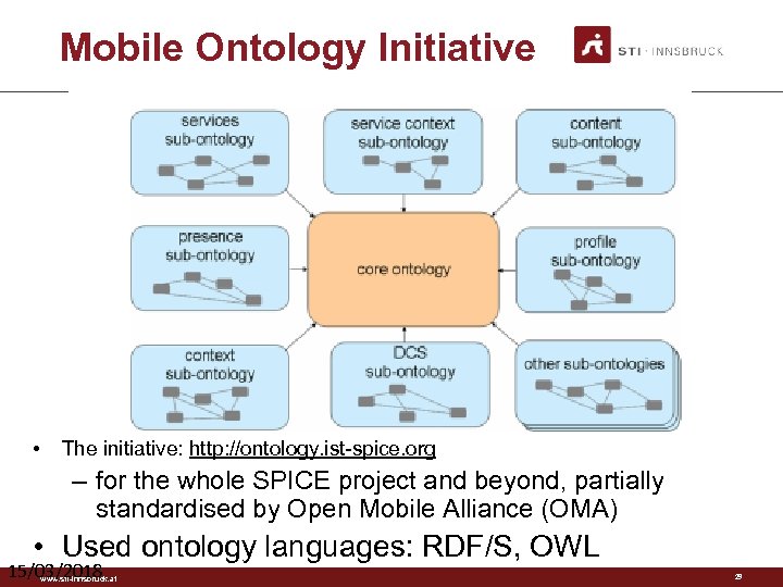 Mobile Ontology Initiative • The initiative: http: //ontology. ist-spice. org – for the whole