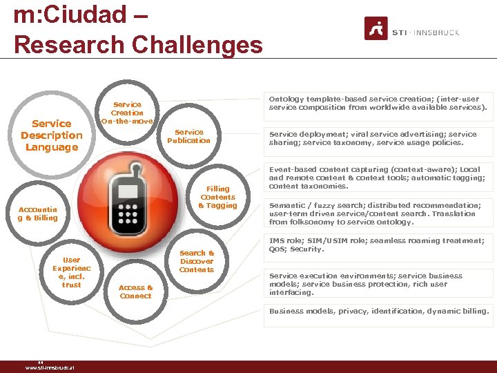 m: Ciudad – Research Challenges Service Description Language Service Publication Filling Contents & Tagging