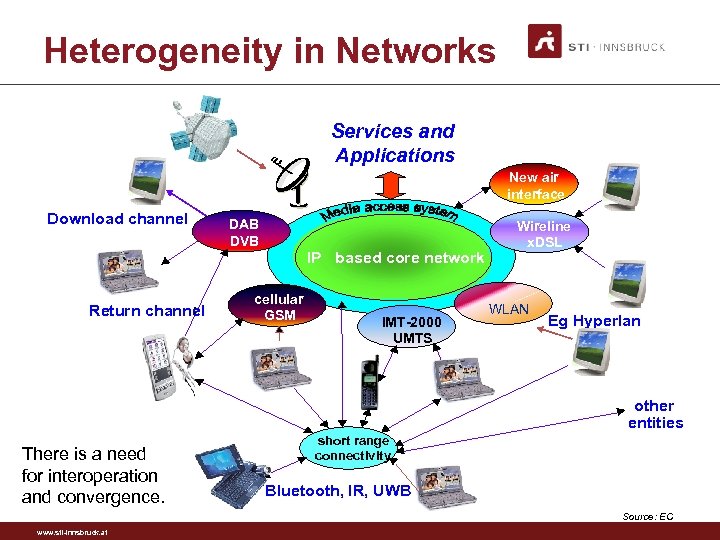 Heterogeneity in Networks Services and Applications New air interface Download channel : Return channel