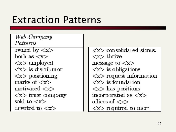 Extraction Patterns 30 