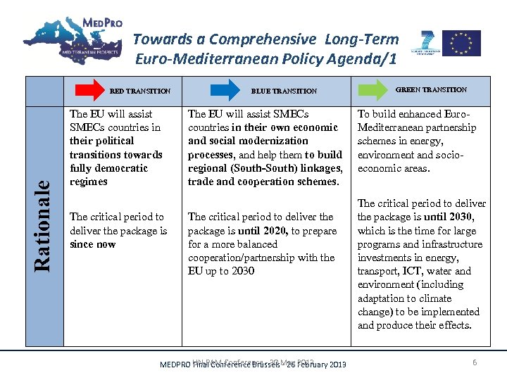 Towards a Comprehensive Long-Term Euro-Mediterranean Policy Agenda/1 Rationale RED TRANSITION The EU will assist