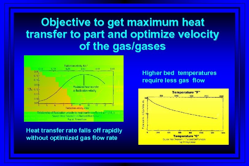 Objective to get maximum heat transfer to part and optimize velocity of the gas/gases