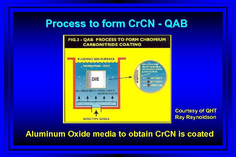 Process to form Cr. CN - QAB Courtesy of QHT Ray Reynoldson Aluminum Oxide