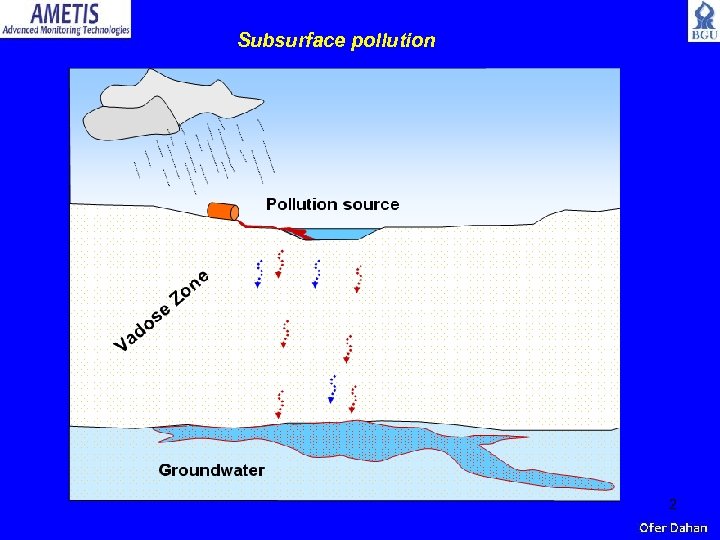 Subsurface pollution 2 