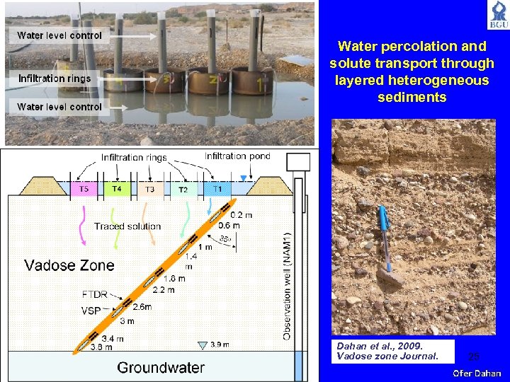 Water percolation and solute transport through layered heterogeneous sediments Dahan et al. , 2009.