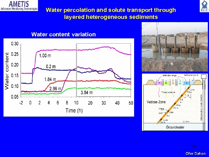 Water percolation and solute transport through layered heterogeneous sediments Water content variation 26 