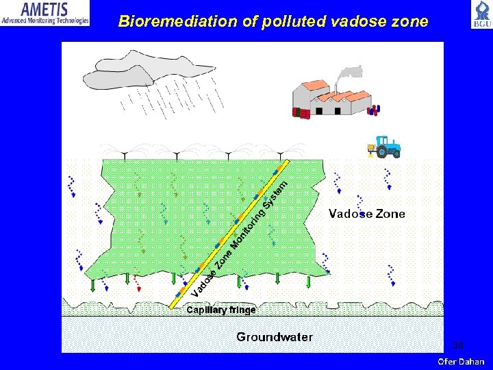 Bioremediation of polluted vadose zone 38 