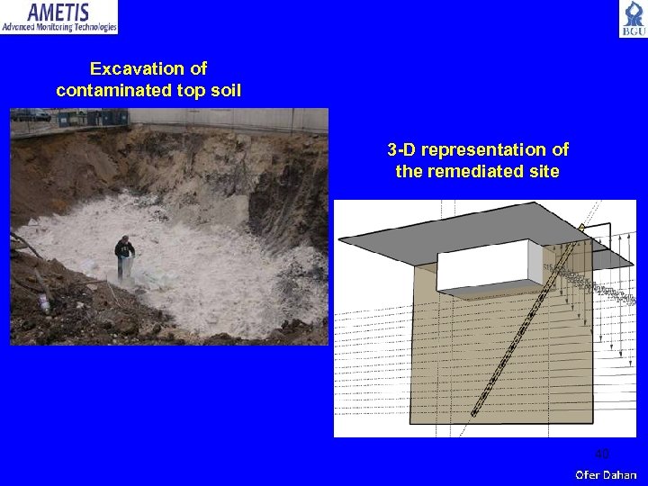 Excavation of contaminated top soil 3 -D representation of the remediated site 40 