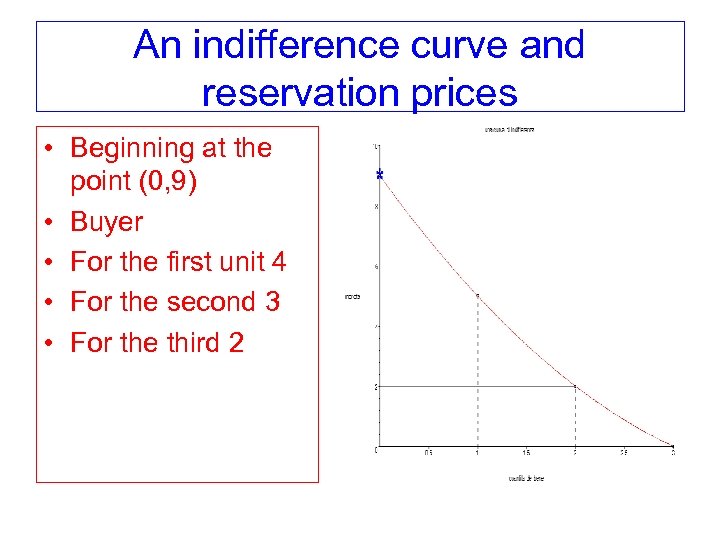 An indifference curve and reservation prices • Beginning at the point (0, 9) •
