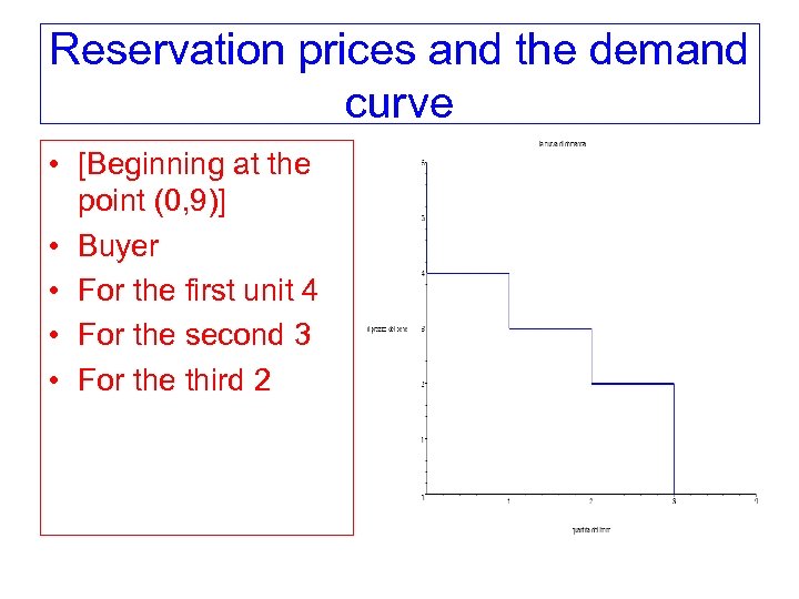 Reservation prices and the demand curve • [Beginning at the point (0, 9)] •