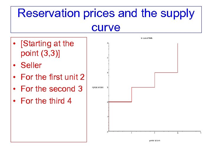 Reservation prices and the supply curve • [Starting at the point (3, 3)] •