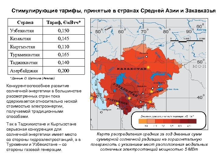 Стимулирующие тарифы, принятые в странах Средней Азии и Закавказья Страна Тариф, €/к. Втч* Узбекистан