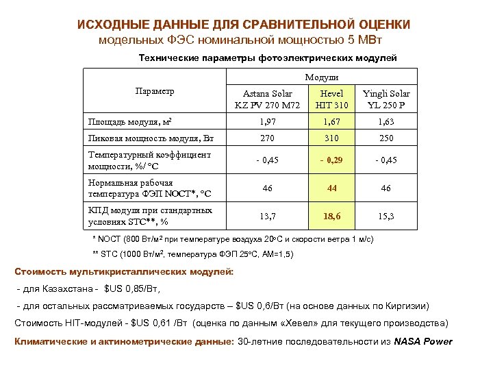 ИСХОДНЫЕ ДАННЫЕ ДЛЯ СРАВНИТЕЛЬНОЙ ОЦЕНКИ модельных ФЭС номинальной мощностью 5 МВт Технические параметры фотоэлектрических