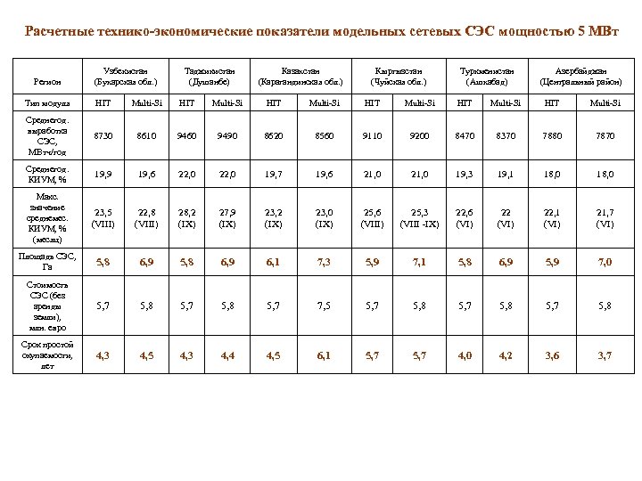 Сэс как расшифровывается